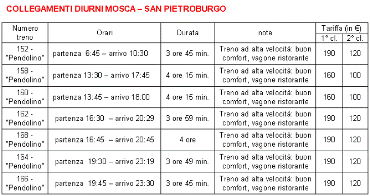orari e tariffe treni sapsan mosca san pietroburgo