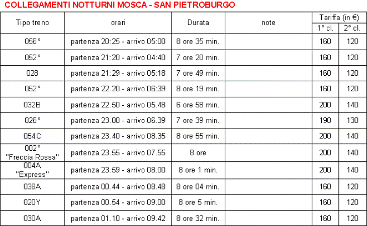 orari e tariffe treni notturni mosca san pietroburgo