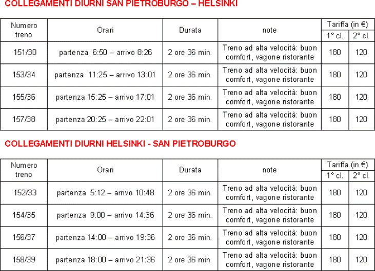 orari e tariffe treni sapsan mosca san pietroburgo